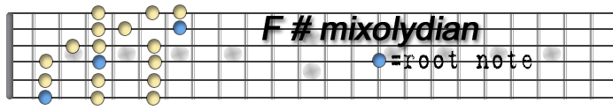 F sharp mixolydian copia.jpg